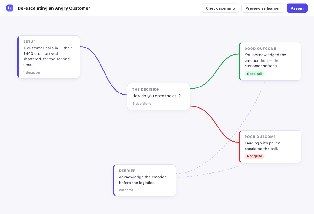 The ScenarioSplice editor: a branching training scenario shown as a visual map of connected decision pages